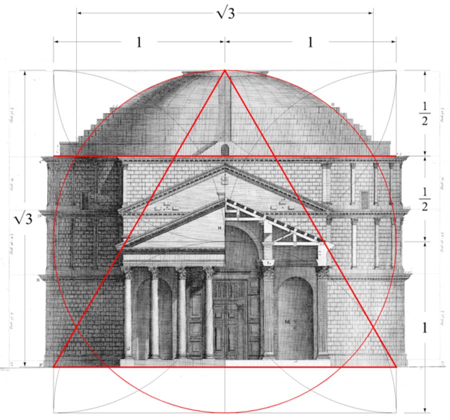 Чертежи бога. Пантеон в Риме чертежи. Храм Пантеон в Риме чертежи. Пантеон Рим вид спереди. Пантеон Рим разрез.